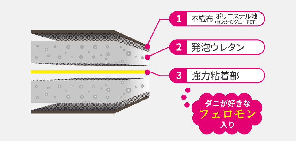 さよならダニー3D構造