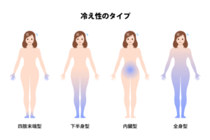 基礎代謝が低いと、冷え太りの原因にもなる