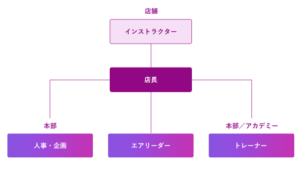 ヨガインストラクターのキャリアプランとは？未経験でもキャリアアップに挑戦できる？